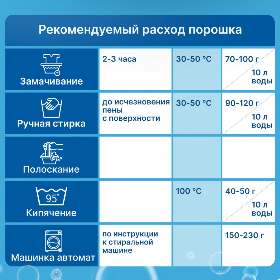 Стиральный порошок автомат 9 кг ЛЮБАША "ЛОТОС", для всех типов тканей, 605571