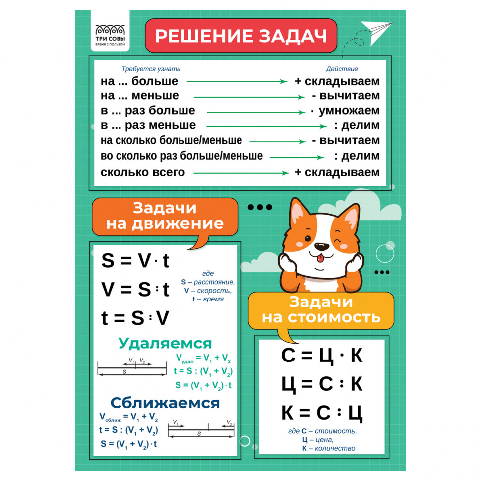 Набор обучающих плакатов "1-4 класс. Математика", А4, 4 плаката