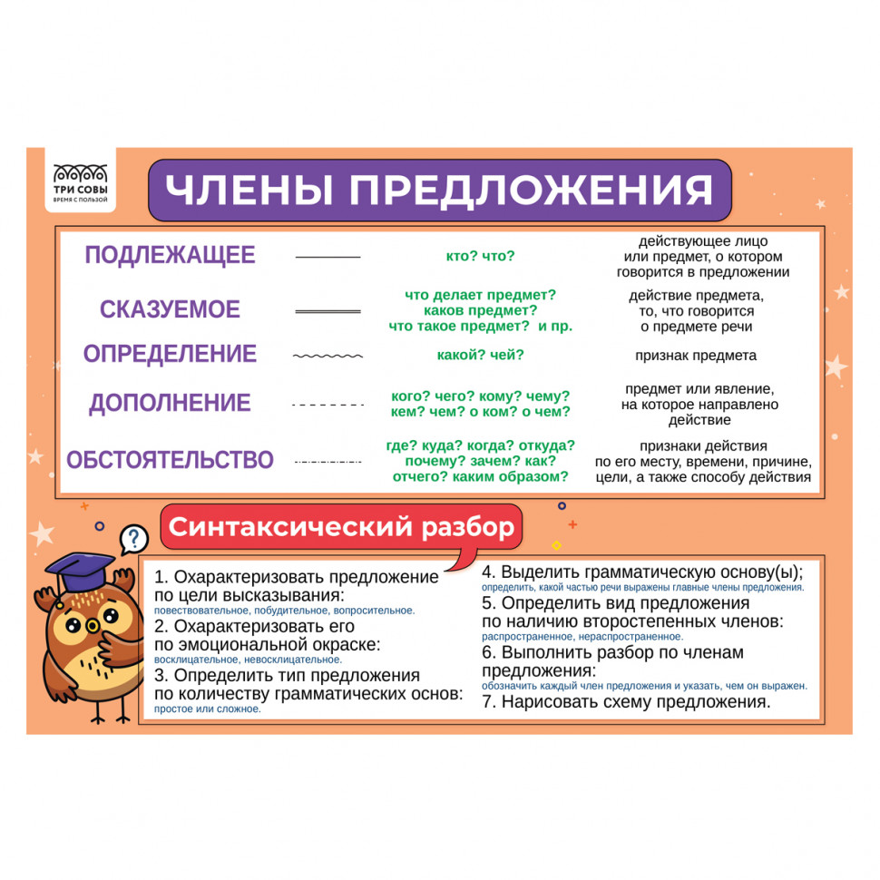 Набор обучающих плакатов "1-4 класс. Русский язык", А4, 4 плаката