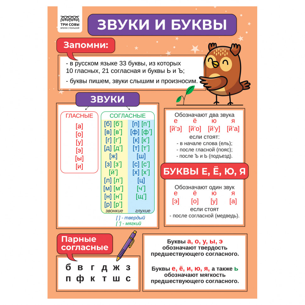 Набор обучающих плакатов "1-4 класс. Русский язык", А4, 4 плаката