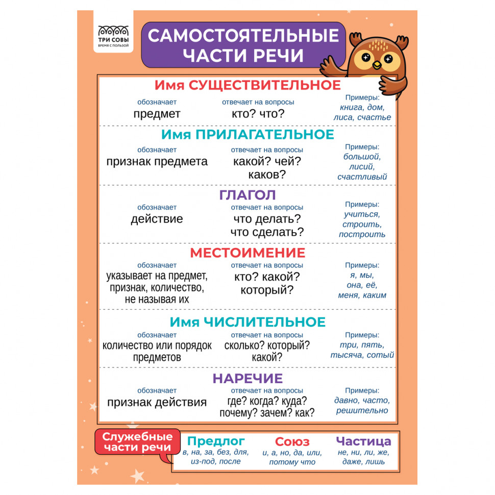 Набор обучающих плакатов "1-4 класс. Русский язык", А4, 4 плаката