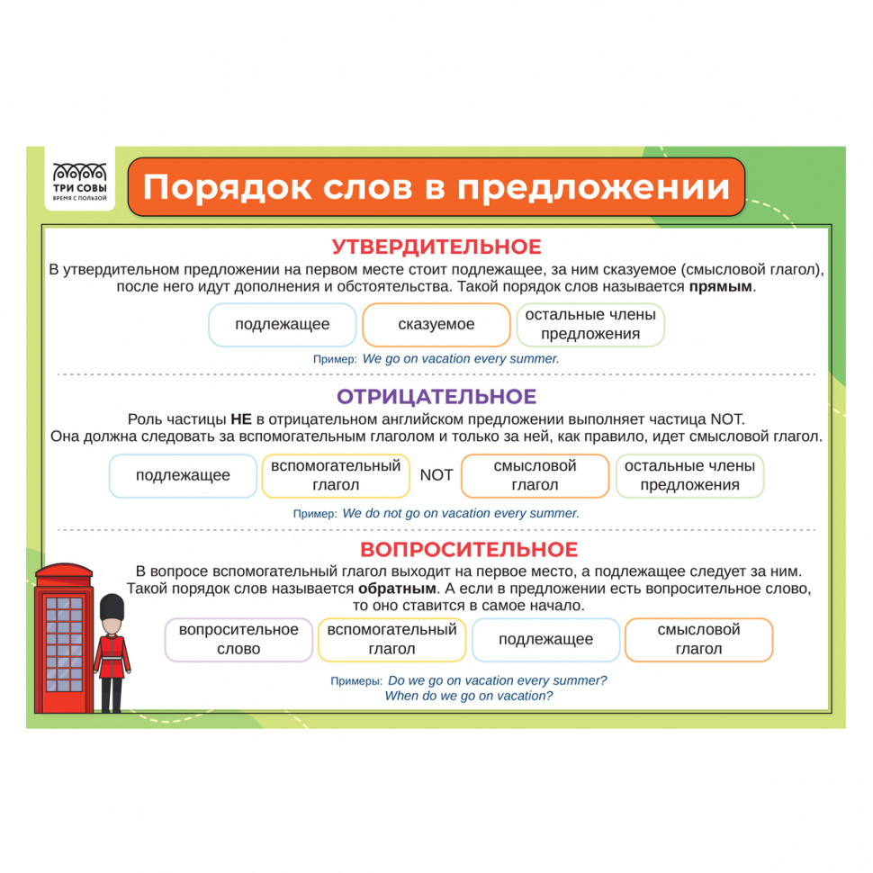Набор обучающих плакатов "1-4 класс. Английский язык", А4, 4 плаката