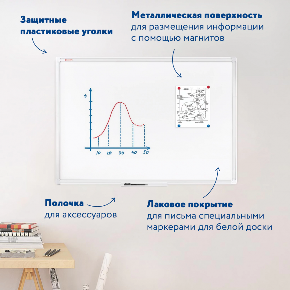 Доска магнитно-маркерная 90 х 120 см, рама из ПВХ