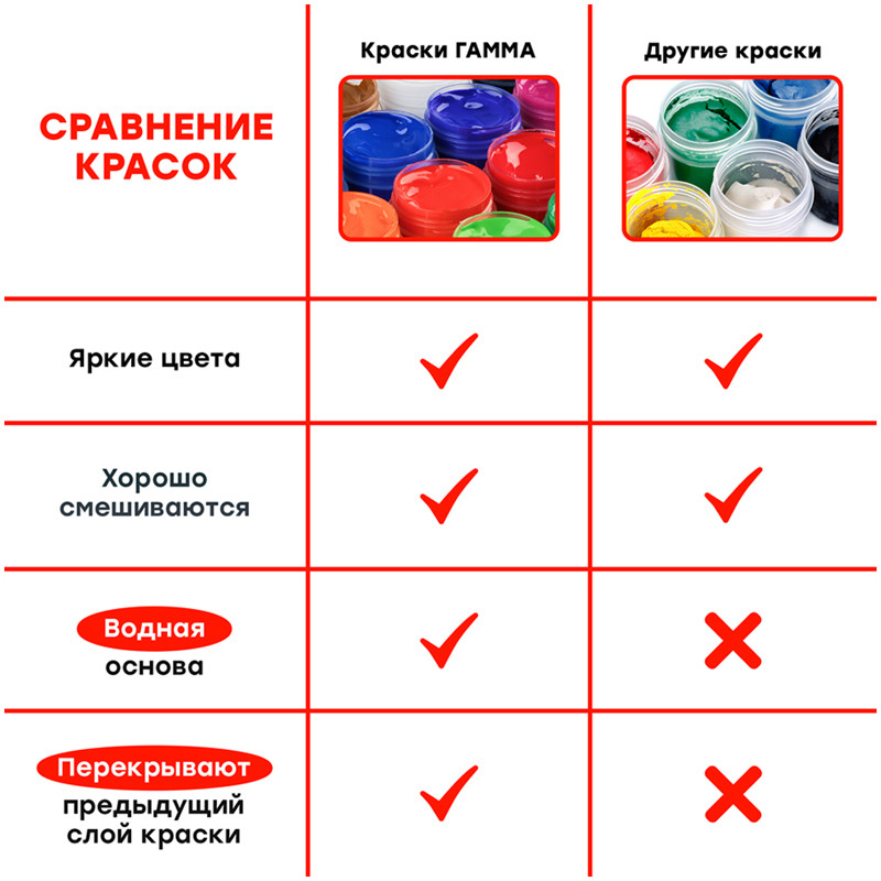 Гуашь ГАММА "Мультики", водная основа, 12 цветов по 20 мл, 221032