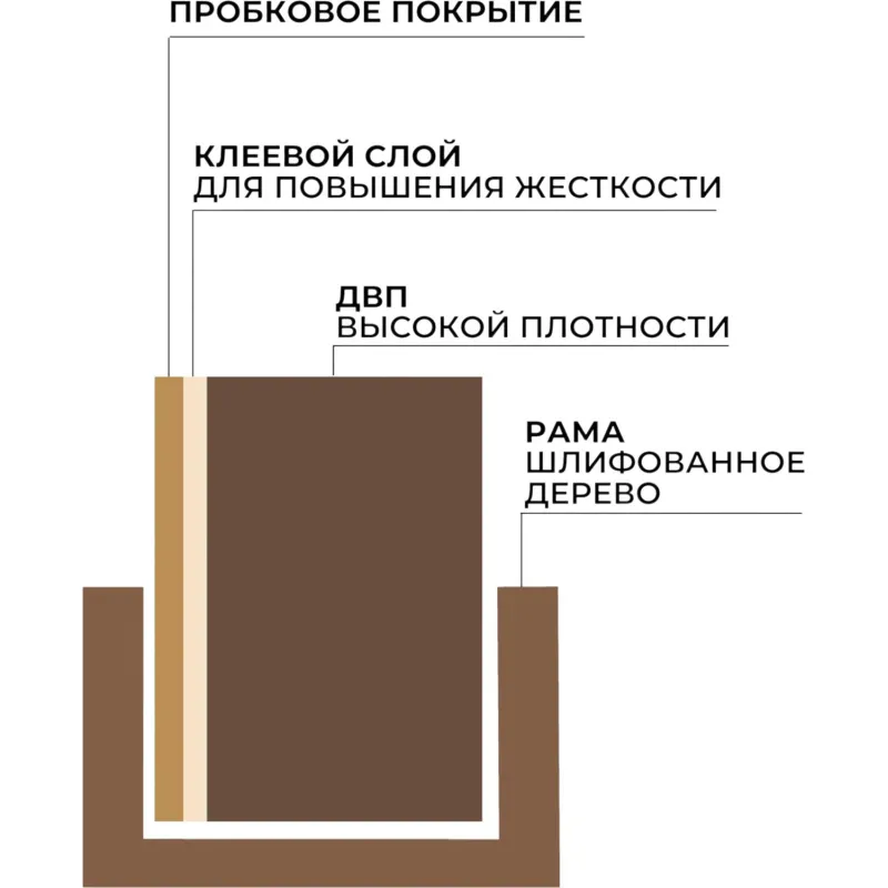 Доска пробковая 45 х 60 см, натуральная пробка, деревянная рама